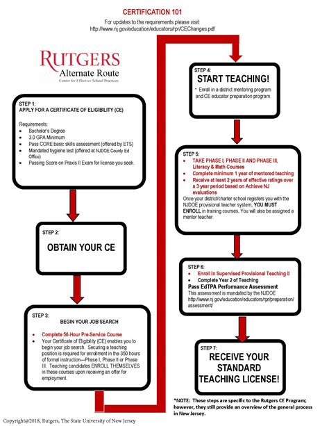 substitute teacher requirements new jersey